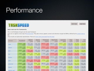 Performance
 