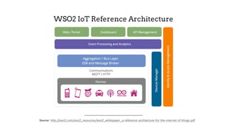 WSO2 IoT Reference Architecture
Source: http://wso2.com/wso2_resources/wso2_whitepaper_a-reference-architecture-for-the-internet-of-things.pdf
 