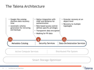 Confidential and Proprietary12
The Talena Architecture
• Google-like catalog
shortens data recovery
time
• Automatic schema
generation for mirroring
and backups
• Granular recovery at an
object level
• Recovery to multiple
topologies
• Native integration with
LDAP and Kerberos for
authentication
• Role-based access control
defines specific privileges
• Transparent data encryption
• Masking for PII data
Smart Storage Optimizer
Active Compute Services Distributed File System
Metadata Catalog Data Orchestration ServicesSecurity Services
 