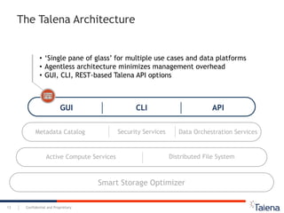 Confidential and Proprietary13
Smart Storage Optimizer
The Talena Architecture
GUI CLI API
Active Compute Services Distributed File System
• ‘Single pane of glass’ for multiple use cases and data platforms
• Agentless architecture minimizes management overhead
• GUI, CLI, REST-based Talena API options
Metadata Catalog Data Orchestration ServicesSecurity Services
 