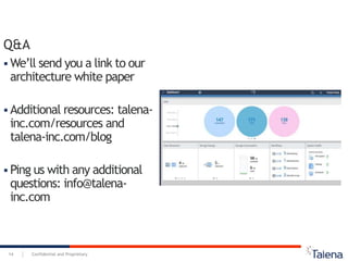 Confidential and Proprietary14
Q&A
 We’ll send you a link to our
architecture white paper
 Additional resources: talena-
inc.com/resources and
talena-inc.com/blog
 Ping us with any additional
questions: info@talena-
inc.com
 