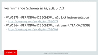 Copyright © 2014, Oracle and/or its affiliates. All rights reserved. |
Performance Schema in MySQL 5.7.3
• WL#5879 - PERFORMANCE SCHEMA, MDL lock instrumentation
• https://dev.mysql.com/worklog/task/?id=5879
• WL#5864 - PERFORMANCE SCHEMA, instrument TRANSACTIONS
• https://dev.mysql.com/worklog/task/?id=5864
 