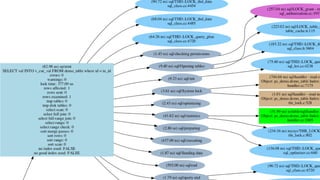 Copyright © 2014, Oracle and/or its affiliates. All rights reserved. |
 