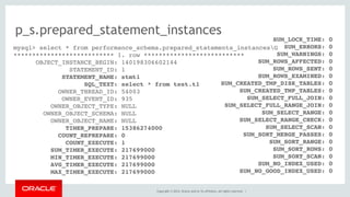 Copyright © 2014, Oracle and/or its affiliates. All rights reserved. |
p_s.prepared_statement_instances
mysql> select * from performance_schema.prepared_statements_instancesG
*************************** 1. row ***************************
OBJECT_INSTANCE_BEGIN: 140198306602144
STATEMENT_ID: 1
STATEMENT_NAME: stmt1
SQL_TEXT: select * from test.t1
OWNER_THREAD_ID: 54003
OWNER_EVENT_ID: 935
OWNER_OBJECT_TYPE: NULL
OWNER_OBJECT_SCHEMA: NULL
OWNER_OBJECT_NAME: NULL
TIMER_PREPARE: 15386274000
COUNT_REPREPARE: 0
COUNT_EXECUTE: 1
SUM_TIMER_EXECUTE: 217699000
MIN_TIMER_EXECUTE: 217699000
AVG_TIMER_EXECUTE: 217699000
MAX_TIMER_EXECUTE: 217699000
SUM_LOCK_TIME: 0
SUM_ERRORS: 0
SUM_WARNINGS: 0
SUM_ROWS_AFFECTED: 0
SUM_ROWS_SENT: 0
SUM_ROWS_EXAMINED: 0
SUM_CREATED_TMP_DISK_TABLES: 0
SUM_CREATED_TMP_TABLES: 0
SUM_SELECT_FULL_JOIN: 0
SUM_SELECT_FULL_RANGE_JOIN: 0
SUM_SELECT_RANGE: 0
SUM_SELECT_RANGE_CHECK: 0
SUM_SELECT_SCAN: 0
SUM_SORT_MERGE_PASSES: 0
SUM_SORT_RANGE: 0
SUM_SORT_ROWS: 0
SUM_SORT_SCAN: 0
SUM_NO_INDEX_USED: 0
SUM_NO_GOOD_INDEX_USED: 0
 