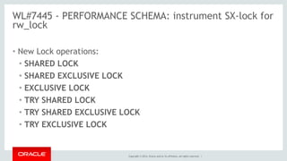 Copyright © 2014, Oracle and/or its affiliates. All rights reserved. |
WL#7445 - PERFORMANCE SCHEMA: instrument SX-lock for
rw_lock
• New Lock operations:
• SHARED LOCK
• SHARED EXCLUSIVE LOCK
• EXCLUSIVE LOCK
• TRY SHARED LOCK
• TRY SHARED EXCLUSIVE LOCK
• TRY EXCLUSIVE LOCK
 