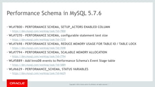 Copyright © 2014, Oracle and/or its affiliates. All rights reserved. |
Performance Schema in MySQL 5.7.6
• WL#7800 - PERFORMANCE SCHEMA, SETUP_ACTORS ENABLED COLUMN
• https://dev.mysql.com/worklog/task/?id=7800
• WL#7270 - PERFORMANCE SCHEMA, configurable statement text size
• https://dev.mysql.com/worklog/task/?id=7270
• WL#7698 - PERFORMANCE SCHEMA, REDUCE MEMORY USAGE FOR TABLE IO / TABLE LOCK
• https://dev.mysql.com/worklog/task/?id=7698
• WL#7794 - PERFORMANCE SCHEMA, SCALABLE MEMORY ALLOCATION
• https://dev.mysql.com/worklog/task/?id=7794
• WL#5889 - Add InnoDB events to Performance Schema's Event Stage table
• https://dev.mysql.com/worklog/task/?id=5889
• WL#6629 - PERFORMANCE_SCHEMA, STATUS VARIABLES
• https://dev.mysql.com/worklog/task/?id=6629
 