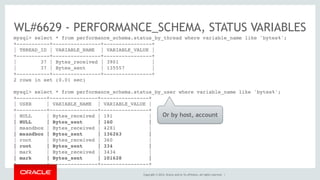 Copyright © 2014, Oracle and/or its affiliates. All rights reserved. |
mysql> select * from performance_schema.status_by_thread where variable_name like 'bytes%';
+-----------+----------------+----------------+
| THREAD_ID | VARIABLE_NAME | VARIABLE_VALUE |
+-----------+----------------+----------------+
| 37 | Bytes_received | 3901 |
| 37 | Bytes_sent | 135557 |
+-----------+----------------+----------------+
2 rows in set (0.01 sec)
mysql> select * from performance_schema.status_by_user where variable_name like 'bytes%';
+----------+----------------+----------------+
| USER | VARIABLE_NAME | VARIABLE_VALUE |
+----------+----------------+----------------+
| NULL | Bytes_received | 191 |
| NULL | Bytes_sent | 160 |
| msandbox | Bytes_received | 4281 |
| msandbox | Bytes_sent | 136263 |
| root | Bytes_received | 360 |
| root | Bytes_sent | 334 |
| mark | Bytes_received | 3434 |
| mark | Bytes_sent | 101628 |
+----------+----------------+----------------+
WL#6629 - PERFORMANCE_SCHEMA, STATUS VARIABLES
Or by host, account
 