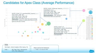Want to know more …
ISV Partner Resources
Partner Community Page - http://p.force.com/scaletesting
JMeter Scripts (Lightning and Classic)
Free Bulk Data Load Tools
Demo Orgs and Videos
LDV Org request process
Best Practices for Performance Optimization - https://goo.gl/fUk7SE
Partner Community Chatter Group - https://goo.gl/HPUlxX
Talk to your TE/
PAM if you are an
existing Partner
Navigate to the Partner
Community Chatter Group
http://p.force.com/scaletesting
31
 