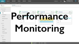 Performance 
Monitoring 
 