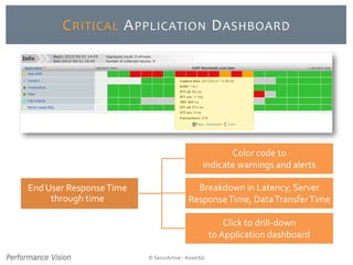© SecurActive - AsiaVAD
CRITICAL APPLICATION DASHBOARD
End User ResponseTime
through time
Color code to
indicate warnings and alerts
Breakdown in Latency, Server
ResponseTime, DataTransferTime
Click to drill-down
toApplication dashboard
 