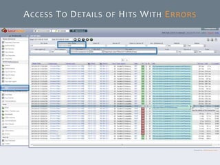© SecurActive - AsiaVAD
ACCESS TO DETAILS OF HITS WITH ERRORS
 