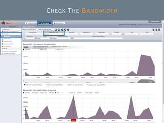 © SecurActive - AsiaVAD
CHECK THE BANDWIDTH
 