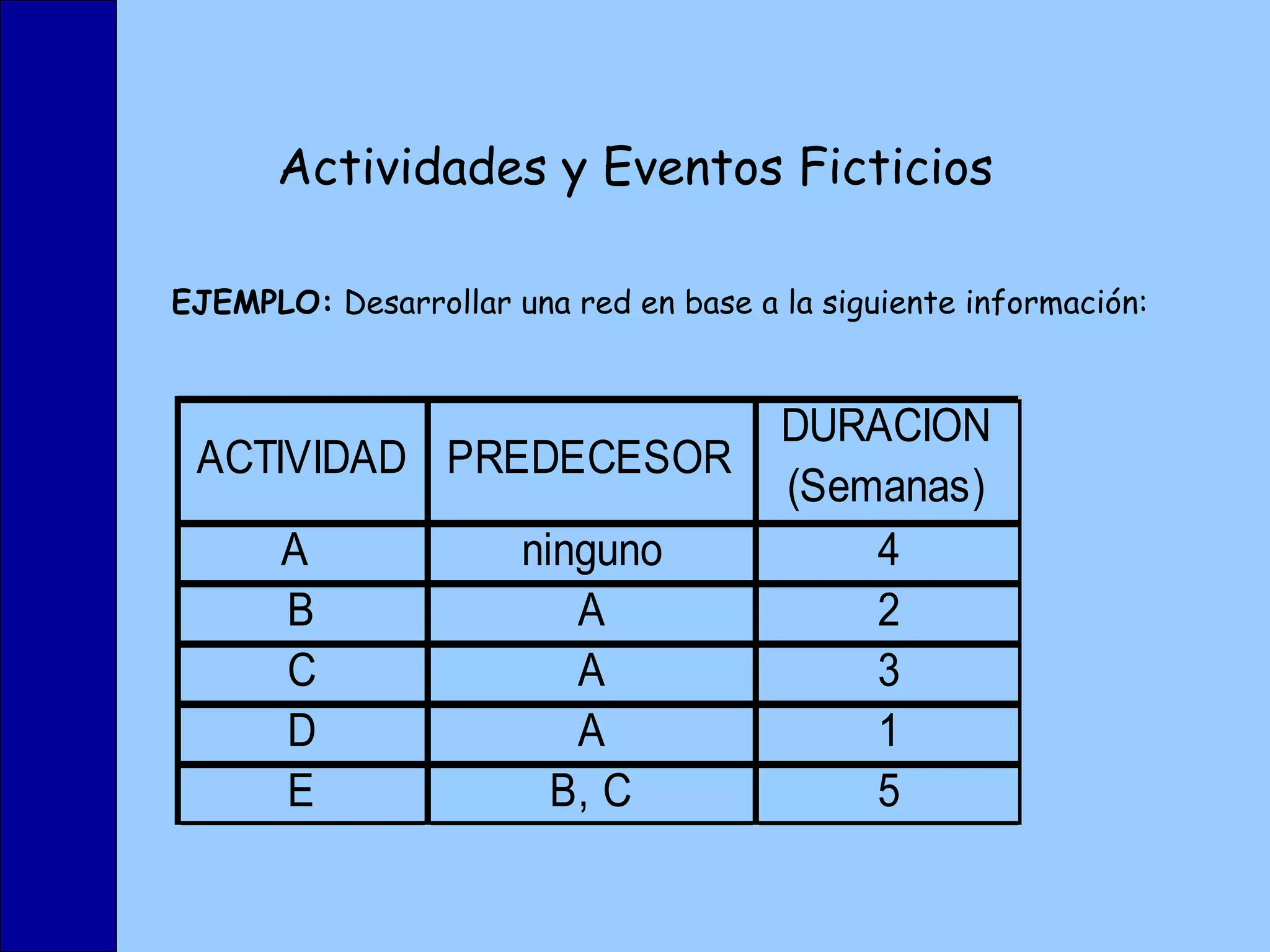 Actividades y Eventos Ficticios EJEMPLO:  Desarrollar una red en base a la siguiente información: 