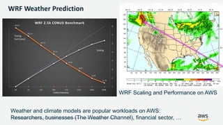 © 2018, Amazon Web Services, Inc. or its Affiliates. All rights reserved. Amazon Confidential and Trademark
WRF Weather Prediction
WRF Scaling and Performance on AWS
Weather and climate models are popular workloads on AWS:
Researchers, businesses (The Weather Channel), financial sector, …
 
