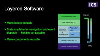 Layered Software
Device Control and I/O
User interface (C++)
GUI presentation (QML)
Platform & device drivers
Messaging
Framework
&
Rules engine Data
Application
logic
call()
Signal()
> Make layers testable
> State machine for navigation and event
dispatch — flexible yet testable
> Make components reusable
 