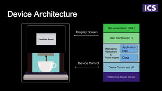 Device Architecture
Device Control and I/O
User interface (C++)
GUI presentation (QML)
Platform & device drivers
Messaging
Framework
&
Rules engine Data
Application
logic
Device Control
Display Screen
 