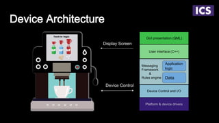 Device Architecture
Device Control
Display Screen
Device Control and I/O
User interface (C++)
GUI presentation (QML)
Platform & device drivers
Messaging
Framework
&
Rules engine Data
Application
logic
 