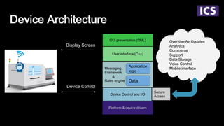 Device Architecture
Device Control and I/O
User interface (C++)
GUI presentation (QML)
Platform & device drivers
Messaging
Framework
&
Rules engine Data
Application
logic
Display Screen
Over-the-Air Updates
Analytics
Commerce
Support
Data Storage
Voice Control
Mobile interface
Secure
Access
Device Control
 