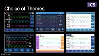 Choice of Themes
7/30/2020
 