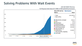 Solving Problems With Wait Events
244 GB DDR4 Memory
16 Physical Intel Xeon E5-2686 v4 (Broadwell) processors
 