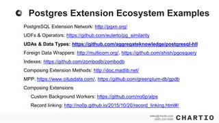 sales@chartio.com
(855) 232-0320
Postgres Extension Ecosystem Examples
- PostgreSQL Extension Network: http://pgxn.org/
- UDFs & Operators: https://github.com/eulerto/pg_similarity
- UDAs & Data Types: https://github.com/aggregateknowledge/postgresql-hll
- Foreign Data Wrappers: http://multicorn.org/, https://github.com/shish/pgosquery
- Indexes: https://github.com/zombodb/zombodb
- Composing Extension Methods: http://doc.madlib.net/
- MPP: https://www.citusdata.com/, https://github.com/greenplum-db/gpdb
- Composing Extensions
- Custom Background Workers: https://github.com/no0p/alps
- Record linking: http://no0p.github.io/2015/10/20/record_linking.html#/
 