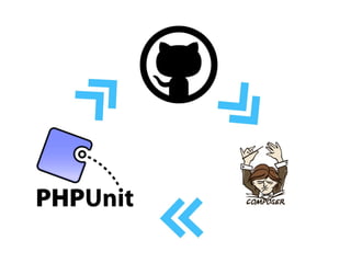 Darkmira Tour PHP 2016 - Automatizando Tarefas com Phing