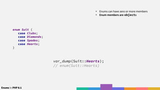 Enums in PHP 8.1
enum Suit {
case Clubs;
case Diamonds;
case Spades;
case Hearts;
}
• Enums can have zero or more members
• Enum members are objects
var_dump(Suit::Hearts);
// enum(Suit::Hearts)
 