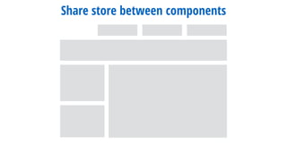 Share store between components
 
