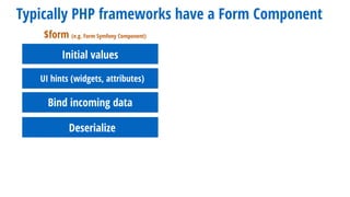 Typically PHP frameworks have a Form Component
$form (e.g. Form Symfony Component)
Initial values
UI hints (widgets, attributes)
Bind incoming data
Deserialize
 