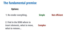 Options:
2: Find in the DOM where to
insert elements, what to move,
what to remove…
The fundamental premise
1: Re-render everything. Simple
Complex
Not eﬃcient
 