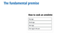 Pour eggs in the pan
Beat eggs
The fundamental premise
How to cook an omelette
Buy eggs
Break eggs
 