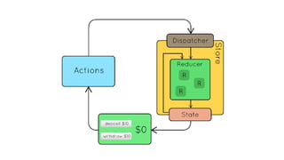 Integrating React.js with PHP projects