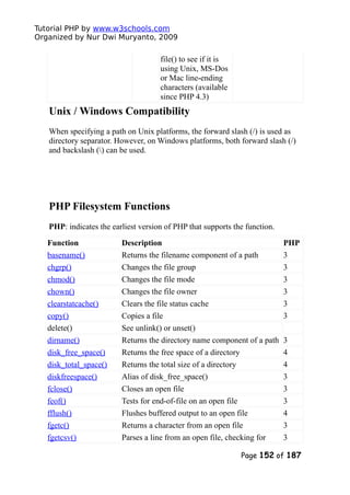 Tutorial PHP by www.w3schools.com
Organized by Nur Dwi Muryanto, 2009
file() to see if it is
using Unix, MS-Dos
or Mac line-ending
characters (available
since PHP 4.3)
Unix / Windows Compatibility
When specifying a path on Unix platforms, the forward slash (/) is used as
directory separator. However, on Windows platforms, both forward slash (/)
and backslash () can be used.
PHP Filesystem Functions
PHP: indicates the earliest version of PHP that supports the function.
Function Description PHP
basename() Returns the filename component of a path 3
chgrp() Changes the file group 3
chmod() Changes the file mode 3
chown() Changes the file owner 3
clearstatcache() Clears the file status cache 3
copy() Copies a file 3
delete() See unlink() or unset()
dirname() Returns the directory name component of a path 3
disk_free_space() Returns the free space of a directory 4
disk_total_space() Returns the total size of a directory 4
diskfreespace() Alias of disk_free_space() 3
fclose() Closes an open file 3
feof() Tests for end-of-file on an open file 3
fflush() Flushes buffered output to an open file 4
fgetc() Returns a character from an open file 3
fgetcsv() Parses a line from an open file, checking for 3
Page 152 of 187
 