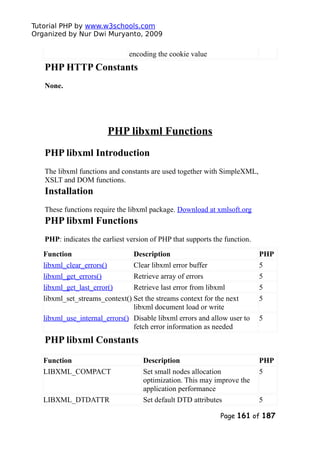 Tutorial PHP by www.w3schools.com
Organized by Nur Dwi Muryanto, 2009
encoding the cookie value
PHP HTTP Constants
None.
PHP libxml Functions
PHP libxml Introduction
The libxml functions and constants are used together with SimpleXML,
XSLT and DOM functions.
Installation
These functions require the libxml package. Download at xmlsoft.org
PHP libxml Functions
PHP: indicates the earliest version of PHP that supports the function.
Function Description PHP
libxml_clear_errors() Clear libxml error buffer 5
libxml_get_errors() Retrieve array of errors 5
libxml_get_last_error() Retrieve last error from libxml 5
libxml_set_streams_context() Set the streams context for the next
libxml document load or write
5
libxml_use_internal_errors() Disable libxml errors and allow user to
fetch error information as needed
5
PHP libxml Constants
Function Description PHP
LIBXML_COMPACT Set small nodes allocation
optimization. This may improve the
application performance
5
LIBXML_DTDATTR Set default DTD attributes 5
Page 161 of 187
 