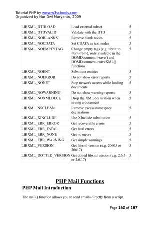 Tutorial PHP by www.w3schools.com
Organized by Nur Dwi Muryanto, 2009
LIBXML_DTDLOAD Load external subset 5
LIBXML_DTDVALID Validate with the DTD 5
LIBXML_NOBLANKS Remove blank nodes 5
LIBXML_NOCDATA Set CDATA as text nodes 5
LIBXML_NOEMPTYTAG Change empty tags (e.g. <br/> to
<br></br>), only available in the
DOMDocument->save() and
DOMDocument->saveXML()
functions
5
LIBXML_NOENT Substitute entities 5
LIBXML_NOERROR Do not show error reports 5
LIBXML_NONET Stop network access while loading
documents
5
LIBXML_NOWARNING Do not show warning reports 5
LIBXML_NOXMLDECL Drop the XML declaration when
saving a document
5
LIBXML_NSCLEAN Remove excess namespace
declarations
5
LIBXML_XINCLUDE Use XInclude substitution 5
LIBXML_ERR_ERROR Get recoverable errors 5
LIBXML_ERR_FATAL Get fatal errors 5
LIBXML_ERR_NONE Get no errors 5
LIBXML_ERR_WARNING Get simple warnings 5
LIBXML_VERSION Get libxml version (e.g. 20605 or
20617)
5
LIBXML_DOTTED_VERSION Get dotted libxml version (e.g. 2.6.5
or 2.6.17)
5
PHP Mail Functions
PHP Mail Introduction
The mail() function allows you to send emails directly from a script.
Page 162 of 187
 