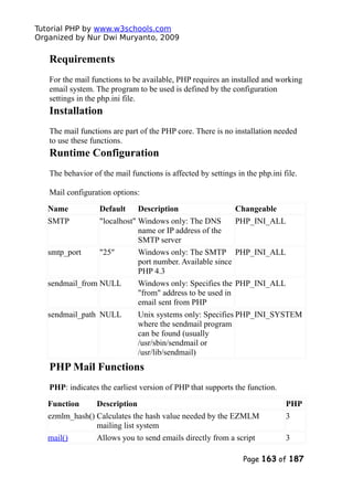 Tutorial PHP by www.w3schools.com
Organized by Nur Dwi Muryanto, 2009
Requirements
For the mail functions to be available, PHP requires an installed and working
email system. The program to be used is defined by the configuration
settings in the php.ini file.
Installation
The mail functions are part of the PHP core. There is no installation needed
to use these functions.
Runtime Configuration
The behavior of the mail functions is affected by settings in the php.ini file.
Mail configuration options:
Name Default Description Changeable
SMTP "localhost" Windows only: The DNS
name or IP address of the
SMTP server
PHP_INI_ALL
smtp_port "25" Windows only: The SMTP
port number. Available since
PHP 4.3
PHP_INI_ALL
sendmail_from NULL Windows only: Specifies the
"from" address to be used in
email sent from PHP
PHP_INI_ALL
sendmail_path NULL Unix systems only: Specifies
where the sendmail program
can be found (usually
/usr/sbin/sendmail or
/usr/lib/sendmail)
PHP_INI_SYSTEM
PHP Mail Functions
PHP: indicates the earliest version of PHP that supports the function.
Function Description PHP
ezmlm_hash() Calculates the hash value needed by the EZMLM
mailing list system
3
mail() Allows you to send emails directly from a script 3
Page 163 of 187
 