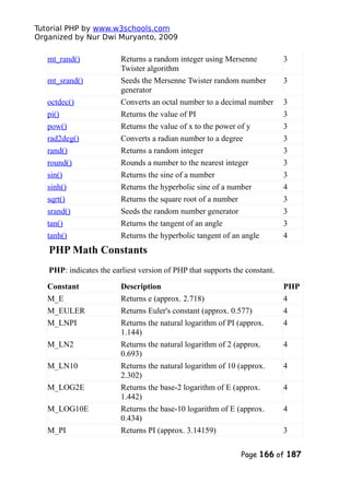 Tutorial PHP by www.w3schools.com
Organized by Nur Dwi Muryanto, 2009
mt_rand() Returns a random integer using Mersenne
Twister algorithm
3
mt_srand() Seeds the Mersenne Twister random number
generator
3
octdec() Converts an octal number to a decimal number 3
pi() Returns the value of PI 3
pow() Returns the value of x to the power of y 3
rad2deg() Converts a radian number to a degree 3
rand() Returns a random integer 3
round() Rounds a number to the nearest integer 3
sin() Returns the sine of a number 3
sinh() Returns the hyperbolic sine of a number 4
sqrt() Returns the square root of a number 3
srand() Seeds the random number generator 3
tan() Returns the tangent of an angle 3
tanh() Returns the hyperbolic tangent of an angle 4
PHP Math Constants
PHP: indicates the earliest version of PHP that supports the constant.
Constant Description PHP
M_E Returns e (approx. 2.718) 4
M_EULER Returns Euler's constant (approx. 0.577) 4
M_LNPI Returns the natural logarithm of PI (approx.
1.144)
4
M_LN2 Returns the natural logarithm of 2 (approx.
0.693)
4
M_LN10 Returns the natural logarithm of 10 (approx.
2.302)
4
M_LOG2E Returns the base-2 logarithm of E (approx.
1.442)
4
M_LOG10E Returns the base-10 logarithm of E (approx.
0.434)
4
M_PI Returns PI (approx. 3.14159) 3
Page 166 of 187
 