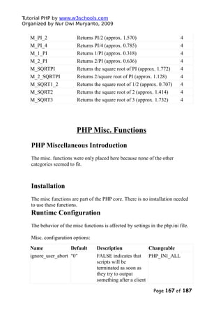 Tutorial PHP by www.w3schools.com
Organized by Nur Dwi Muryanto, 2009
M_PI_2 Returns PI/2 (approx. 1.570) 4
M_PI_4 Returns PI/4 (approx. 0.785) 4
M_1_PI Returns 1/PI (approx. 0.318) 4
M_2_PI Returns 2/PI (approx. 0.636) 4
M_SQRTPI Returns the square root of PI (approx. 1.772) 4
M_2_SQRTPI Returns 2/square root of PI (approx. 1.128) 4
M_SQRT1_2 Returns the square root of 1/2 (approx. 0.707) 4
M_SQRT2 Returns the square root of 2 (approx. 1.414) 4
M_SQRT3 Returns the square root of 3 (approx. 1.732) 4
PHP Misc. Functions
PHP Miscellaneous Introduction
The misc. functions were only placed here because none of the other
categories seemed to fit.
Installation
The misc functions are part of the PHP core. There is no installation needed
to use these functions.
Runtime Configuration
The behavior of the misc functions is affected by settings in the php.ini file.
Misc. configuration options:
Name Default Description Changeable
ignore_user_abort "0" FALSE indicates that
scripts will be
terminated as soon as
they try to output
something after a client
PHP_INI_ALL
Page 167 of 187
 
