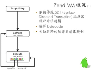 Zend VM 概況 (1)
• 依循傳統 SDT (Syntax-
  Directed Translation) 編譯器
  設計方法建構
• 解譯 bytecode
• 欠缺進階的編譯器優化機制
 