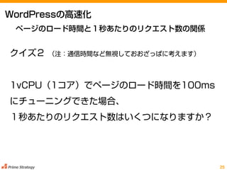 超高速WordPress ～ PHP7 vs HHVM vs PHP5.6