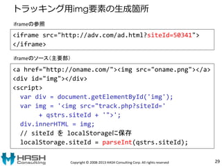 トラッキング用img要素の生成箇所
Copyright © 2008-2013 HASH Consulting Corp. All rights reserved
<iframe src="http://adv.com/ad.html?siteId=50341">
</iframe>
<a href="http://oname.com/"><img src="oname.png"></a>
<div id="img"></div>
<script>
var div = document.getElementById('img');
var img = '<img src="track.php?siteId='
+ qstrs.siteId + '">';
div.innerHTML = img;
// siteId を localStorageに保存
localStorage.siteId = parseInt(qstrs.siteId);
iframeの参照
iframeのソース（主要部）
29
 