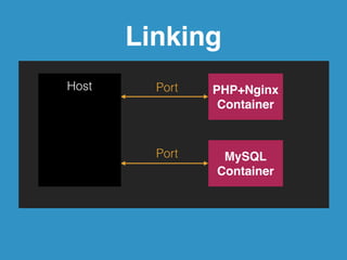 Expose Port 
Expose to host with hostname 
-p <hostname>:<host_port>:<guest_port> 
docker run -d -p 127.0.0.1:10080:80 nginx 
76d00613ccb3576ef604c61f4d086aa6f090ed7268c42638f1931e235c0fe526 
$ docker ps -a! 
CONTAINER ID IMAGE COMMAND CREATED STATUS PORTS 
76d00613ccb3 nginx:1 "nginx… 6 seconds ago Up 5 seconds 443/tcp, 127.0.0.1:10080->80/tcp 
Expose with host name 
 