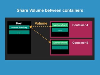 Linking 
PHP+Nginx! 
Container 
Host 
MySQL! 
Container 
Port 
Link 
Port 
移情別戀！（不對 
 