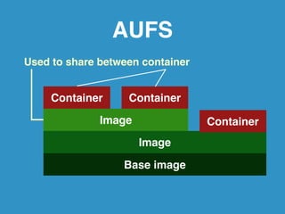 AUFS 
Used to share between container 
Image 
Image 
Base image 
Container 
Container 
Container 
 