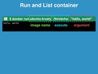 Run and List container 
$ docker run ubuntu:trusty /bin/echo "hello, world" 
hello, world 
image name execute argument 
 