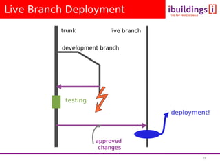 PHP Deployment With SVN