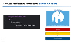 Software Architecture components. Service API Client
http://httplug.io/
 