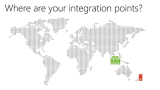 Php on azure