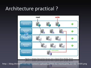 PHP Performance with APC + Memcached