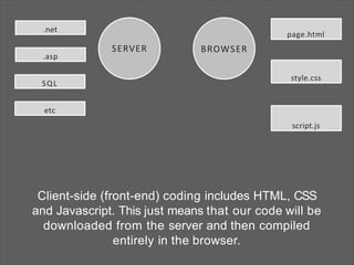 Client-side (front-end) coding includes HTML, CSS
and Javascript. This just means that our code will be
downloaded from the server and then compiled
entirely in the browser.
SERVER
page.html
.asp
SQL
etc
.net
BROWSER
style.css
script.js
 